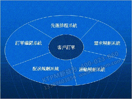 供應鏈管理