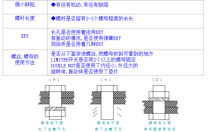 螺絲、螺母分析與處理
