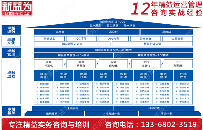 TPM設(shè)備管理培訓公司